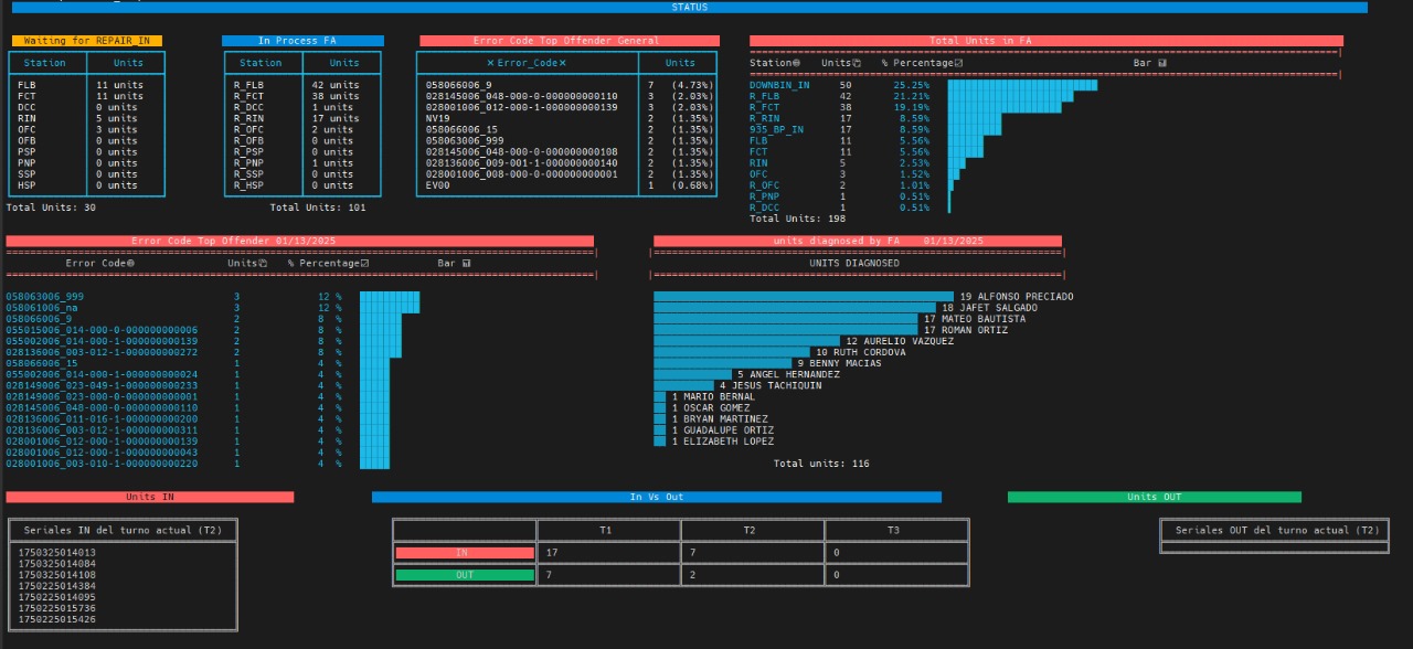 FA Repair Monitor